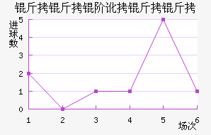 �����׶������߽�������������