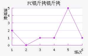 FC������������������