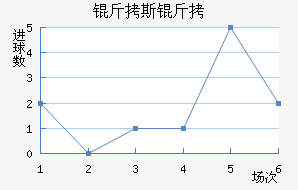 ��˹�Ʒ��������������