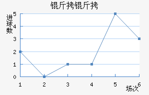 �����������������