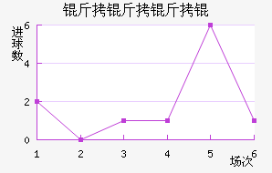 ������ѽ�������������