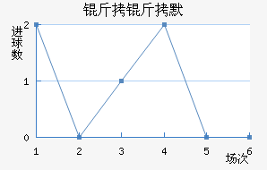 ����Ĭ��������������