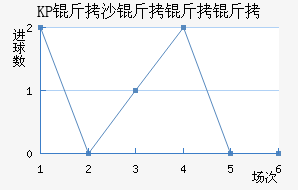 KP��ɳ�����˽�������������