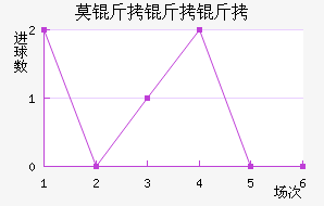 Ī�����ǽ�������������