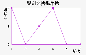 �˶�����������������