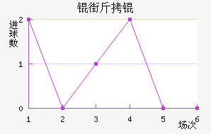�ֽ�ٽ�������������