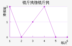 ��ά�ؽ�������������