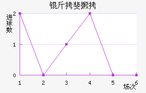 �����������������������