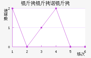 ����ŵ����������������