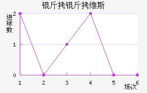 ����ά˹��������������