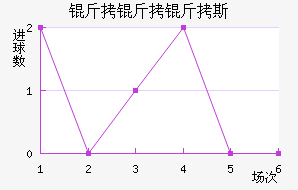 ������˹��������������