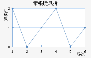 ̩�޷�˹��������������