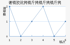 л�ƶ������ӽ�������������