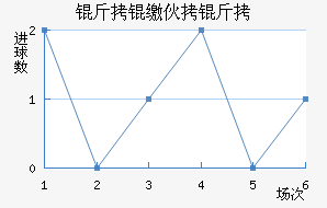 ���ɻ���˹��������������