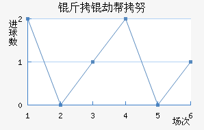 ���ٰ�Ŭ��������������