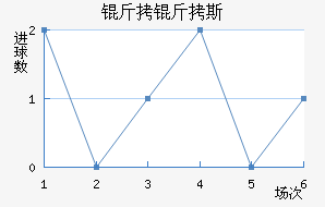 ���Ƚ�������������