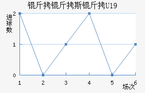 ����˹��U19��������������