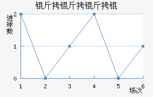 ������׽�������������