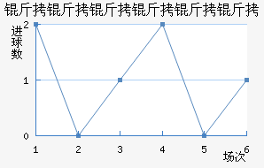 ��������������������������