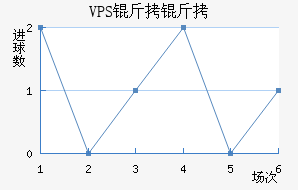 VPS������������������