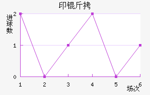 ӡ�¼�����������������