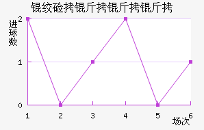 �ʼ��������������������