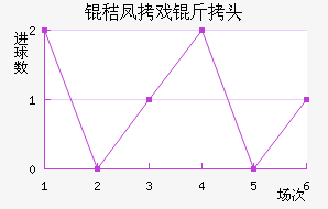 �շ�Ϸ��ͷ��������������