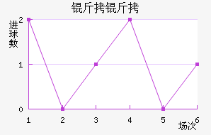 �ʼ��������������������