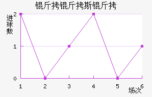 ����˹����������������