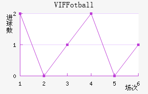 VIF Fotball��������������
