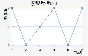 ����ӣ��U23��������������