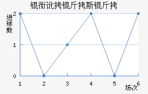 �ֶ���˹����������������