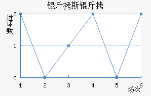 ��˹��˹ѧԺ��������������