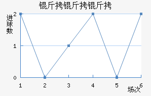 ��������������������