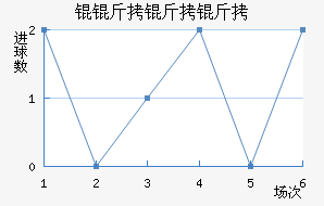 �尲������������������