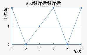 ADO������������������