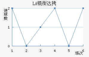 LASK�ִĽ�������������