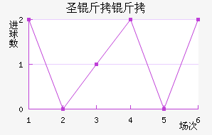 ʥ���ؽ�������������