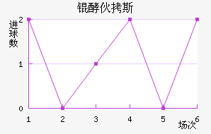 �ͻ�˹̹��������������