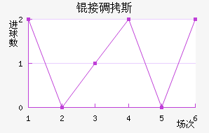 �ӵ�˹��������������