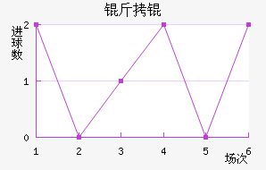 �����������������