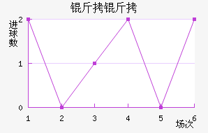 �����ɴ�󹤽�������������