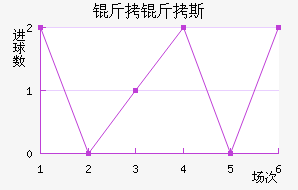 ����˹��������������