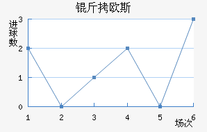 ��ŷ˹�ݶ���������������