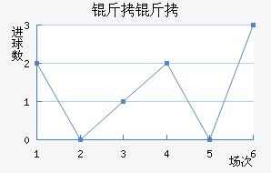 ������������������