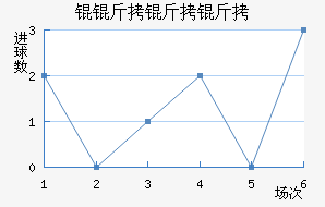 �尲������������������