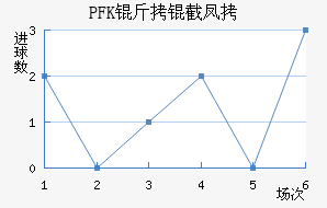 PFK���ط��������������