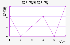 ��˹����³ʿ��������������