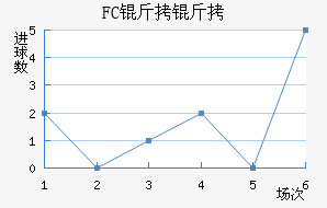 FC������������������