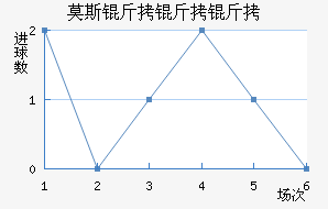 Ī˹�����׽�������������